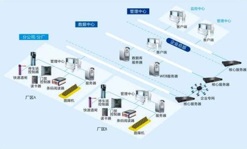 重庆忠县食堂收费管理系统七号