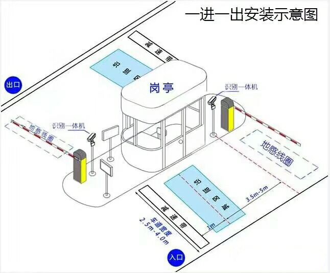 重庆忠县标准车牌识别系统安装图