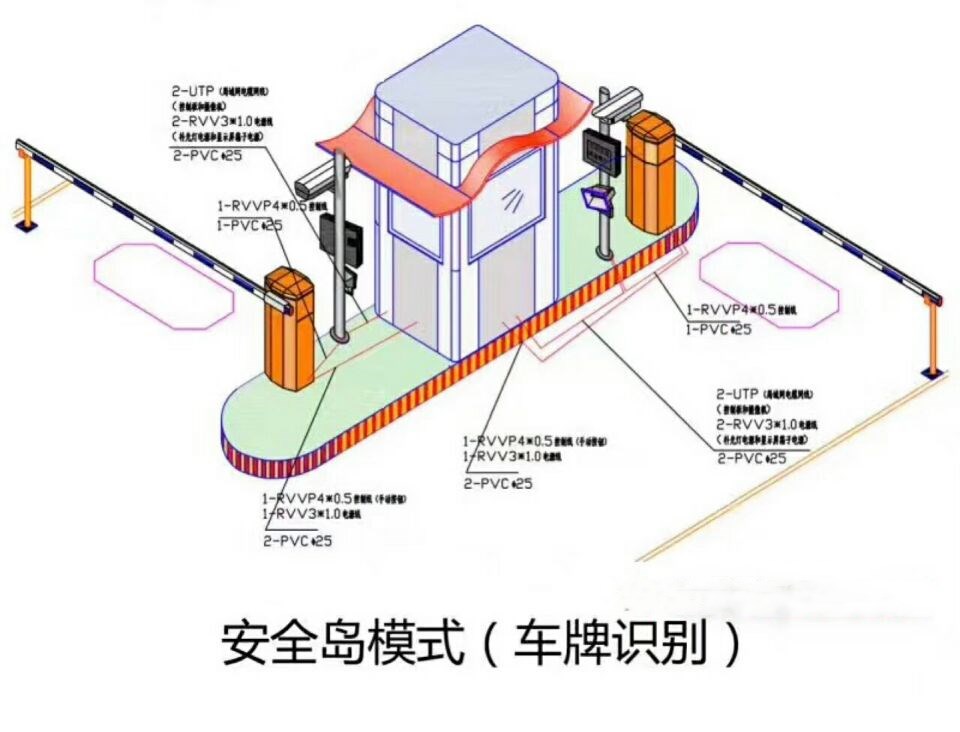 重庆忠县双通道带岗亭车牌识别