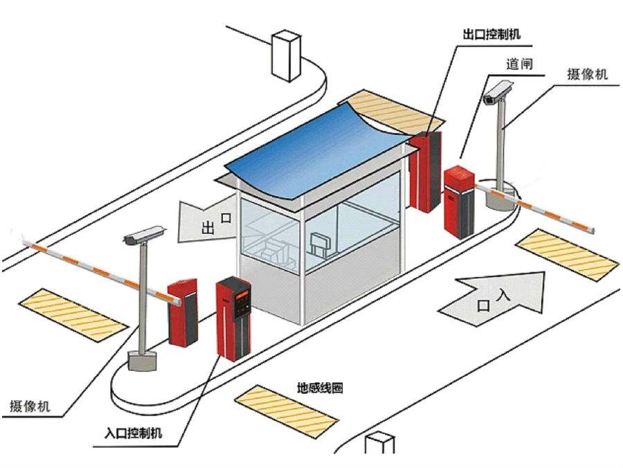 重庆忠县标准双通道刷卡停车系统安装示意